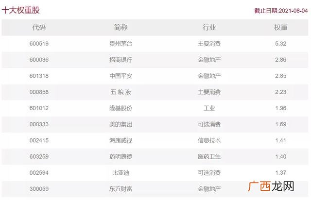 etf指数基金代码 创业板基金代码