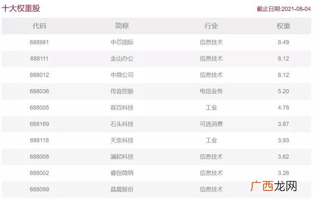 etf指数基金代码 创业板基金代码