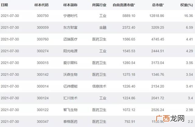 etf指数基金代码 创业板基金代码