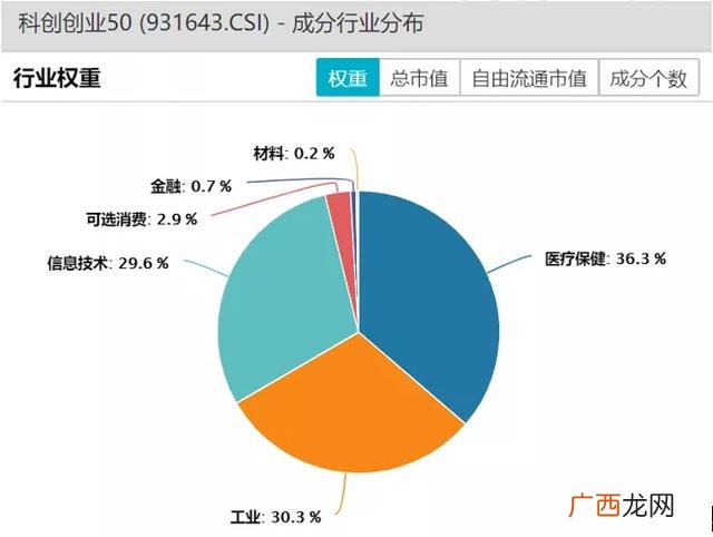 etf指数基金代码 创业板基金代码