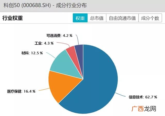 etf指数基金代码 创业板基金代码