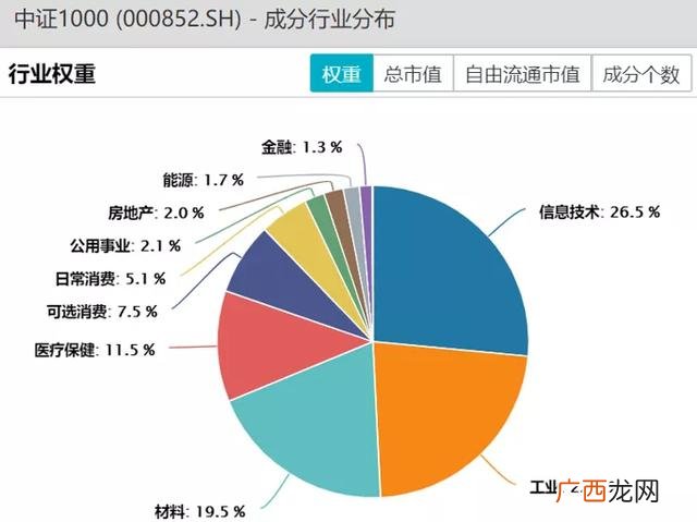 etf指数基金代码 创业板基金代码