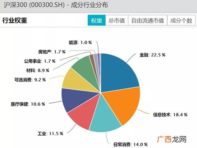 etf指数基金代码 创业板基金代码