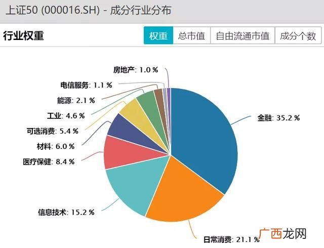 etf指数基金代码 创业板基金代码