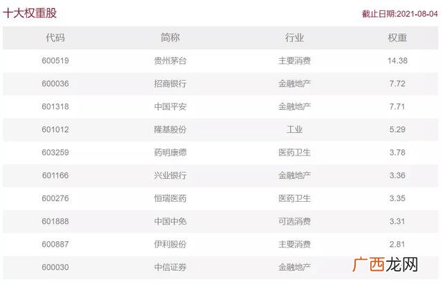 etf指数基金代码 创业板基金代码