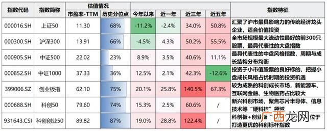 etf指数基金代码 创业板基金代码