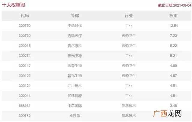 etf指数基金代码 创业板基金代码