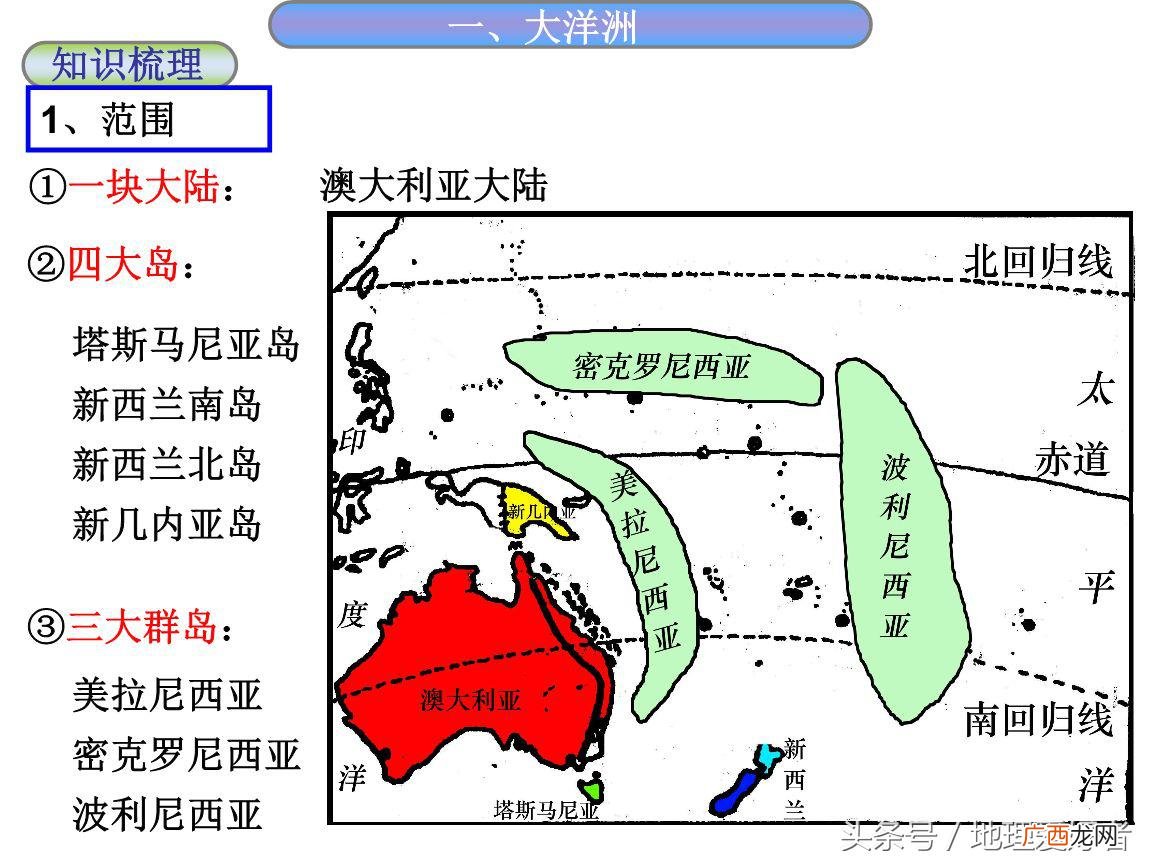 七大洲四大洋的国家有哪些 七大洲中面积最小的是哪个洲