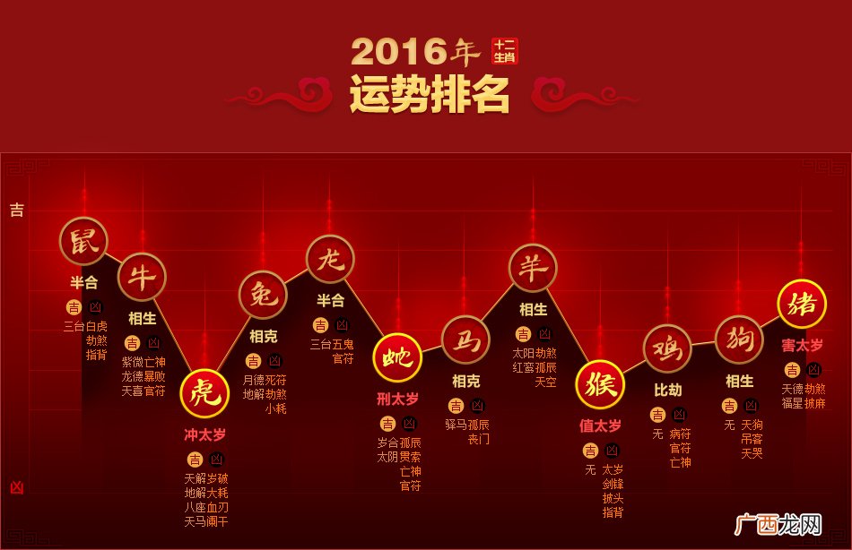 生肖本命佛的由来和推算 本命佛怎么算出来的