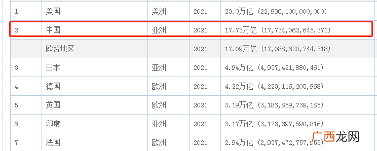 全球第二大经济体 中国是第几大经济体