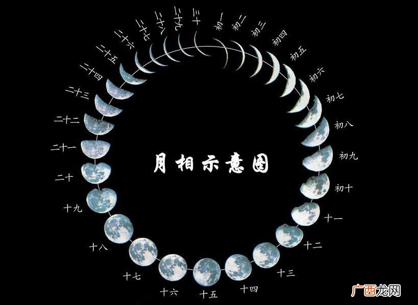 超详细 公历和农历的区别在哪里