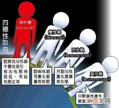无性向是什么意思?没有性欲望性向 不对男女性产生性欲与爱慕