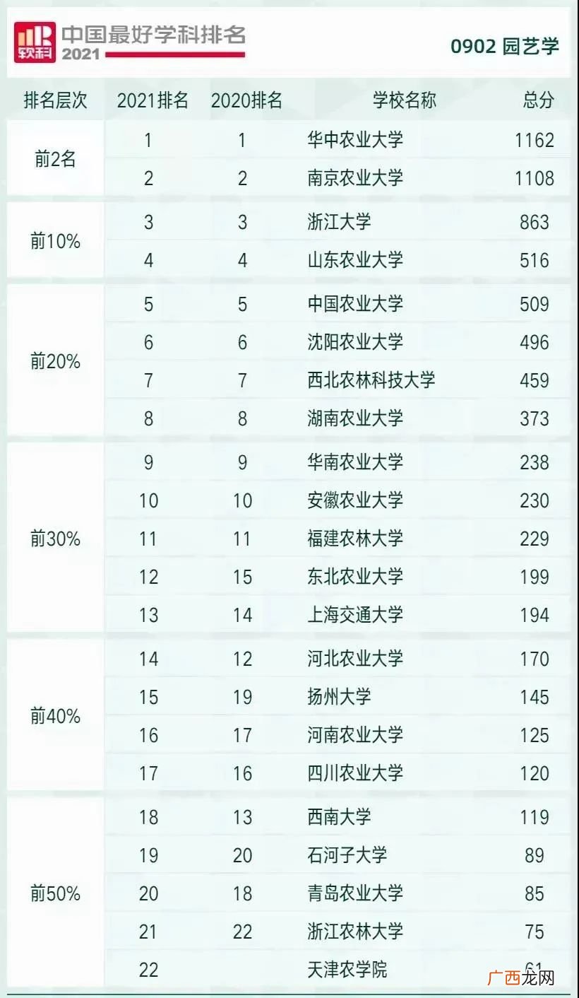 园艺专业的主要就业方向如何 园艺专业学什么课程