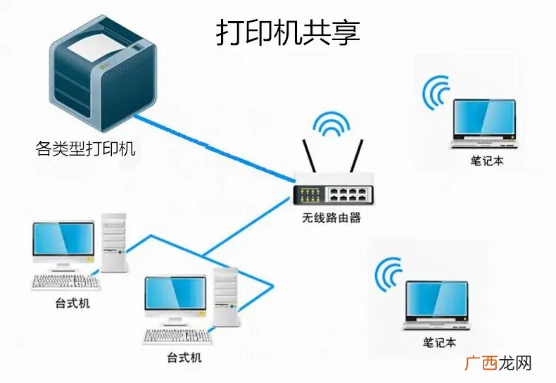 局域网共享打印机设置和连接方法 如何添加网络共享打印机
