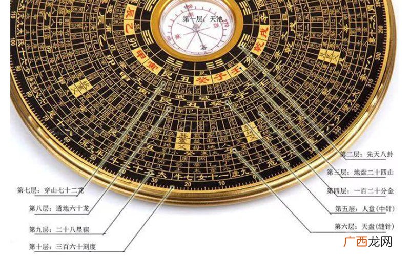 记住这几点即可 哪些人不适合学风水