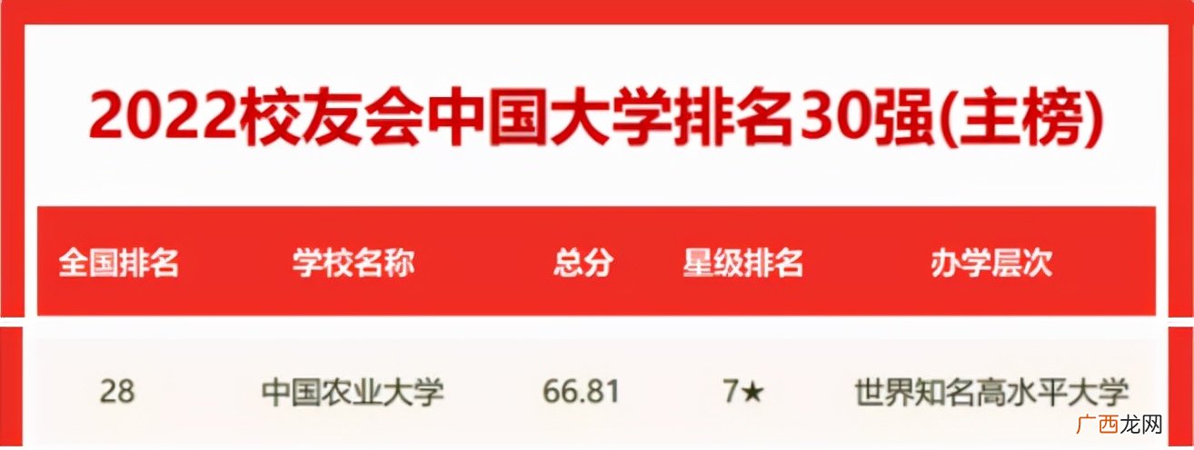 中国农业大学的认可度高吗 中国农业大学算名牌大学吗