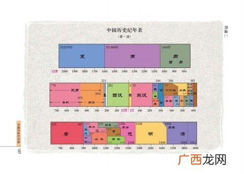 朝代顺序排列,古代世界帝国顺序？
