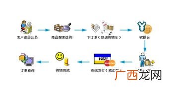 b2b是什么意思,B2B网站是什么意思?