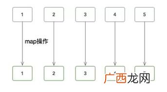 map是什么意思,map是曲线的意思？