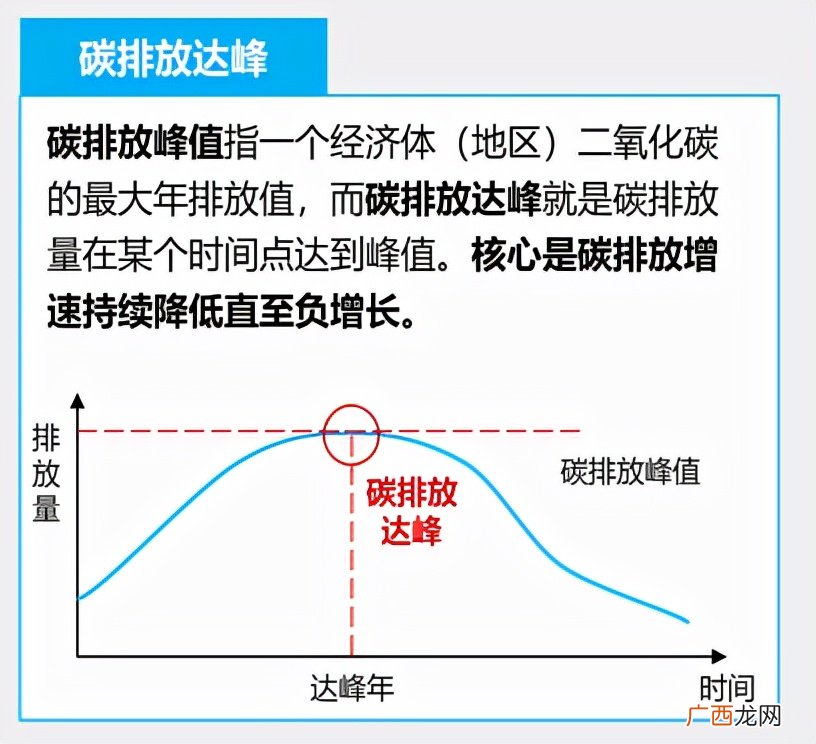 什么是碳达峰和碳中和 3060碳达峰碳中和是什么意思