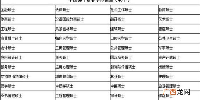 硕士和研究生的区别,研究生与硕士有什么区别？
