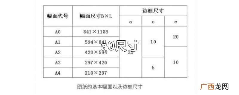 a0尺寸