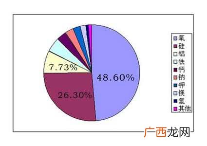 地壳中含量最多的元素,地壳中含量最多的5个元素是什么？