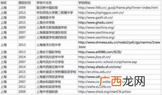 level是什么意思,洗衣机的上的英文是什么意思，谢谢求回答？