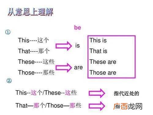 these是什么意思,these的近义词?