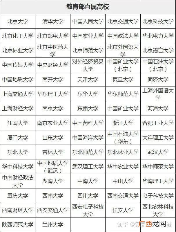 专项计划招生是什么意思,专项投档是什么意思？