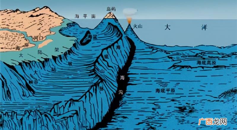 马里亚纳海沟深度多少米 世界最深的海沟位于哪个大洋