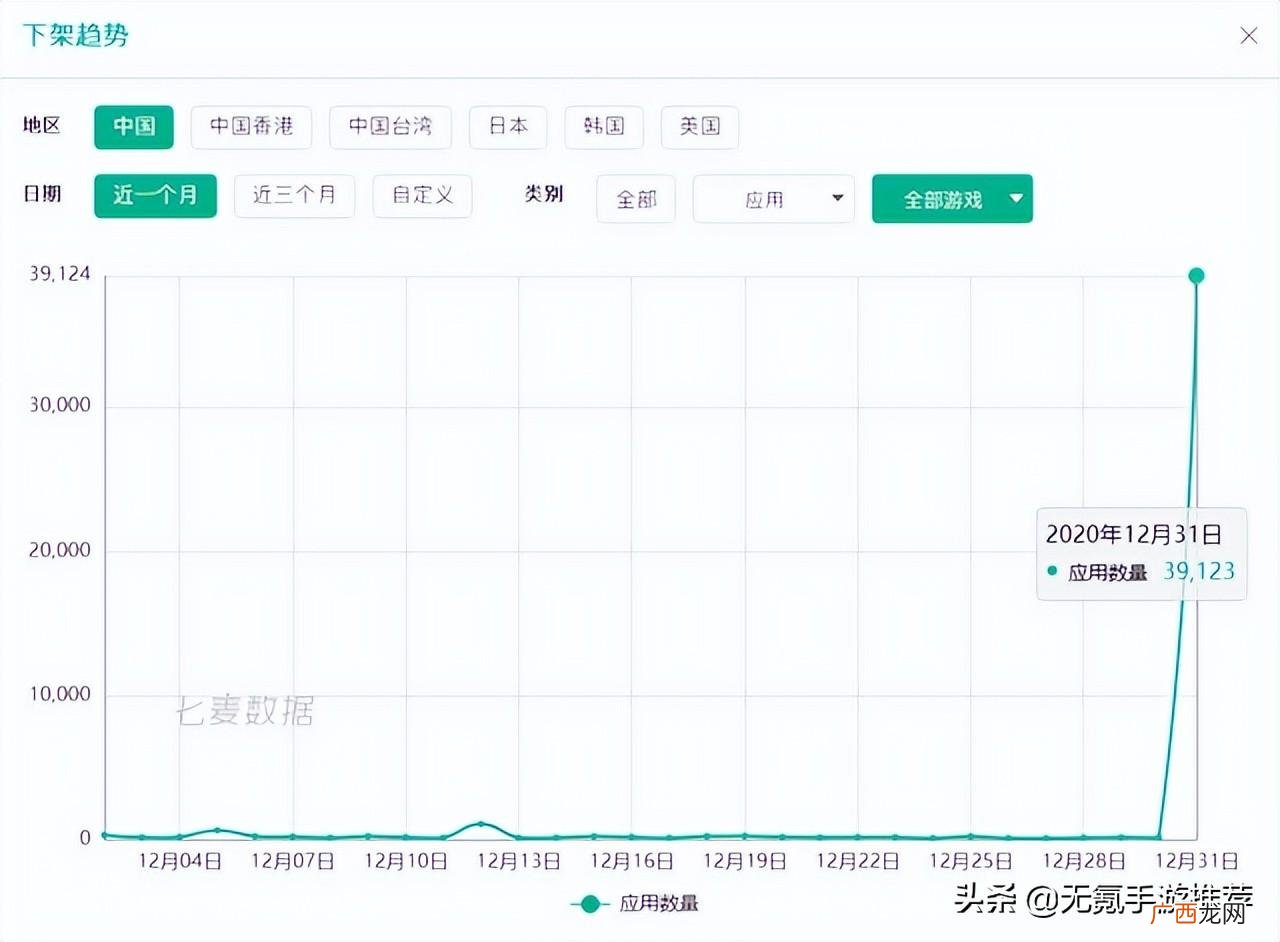 无氪手游推荐TOP10 2022最火手游排行榜前十名