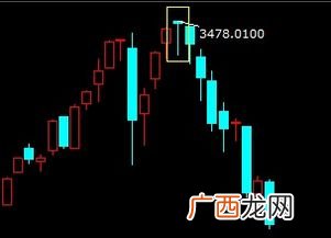 次日是什么意思,后次日是指第几天?