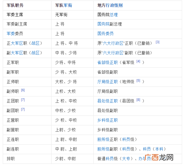 师长相当于地方什么级别,什么叫营团级别？