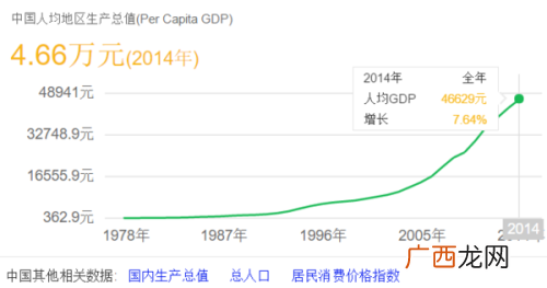 人均gdp是什么意思,人均生产总值是什么意思，是不是年收入？