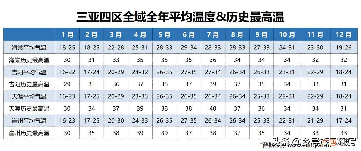 什么时候最适合去三亚旅游 三亚几月份去最佳时间