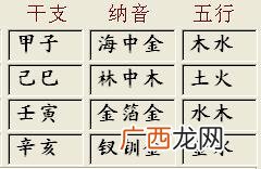 木属性的字,有含木的字有哪些？