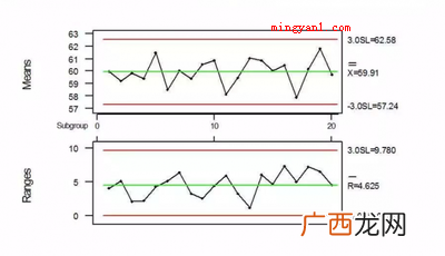 spc是什么意思