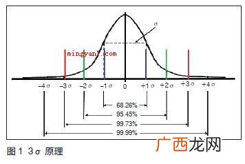 spc是什么意思