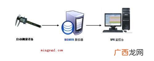 spc是什么意思