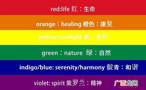 love is love是什么梗？