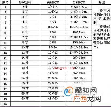 2寸照片是多少厘米，照片尺寸计算方法