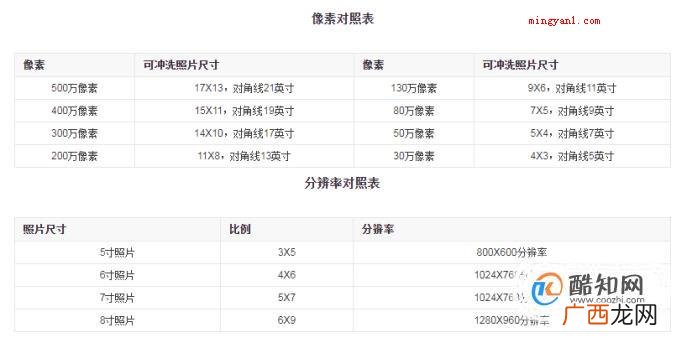 2寸照片是多少厘米，照片尺寸计算方法