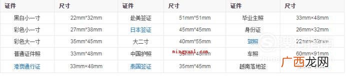 2寸照片是多少厘米，照片尺寸计算方法