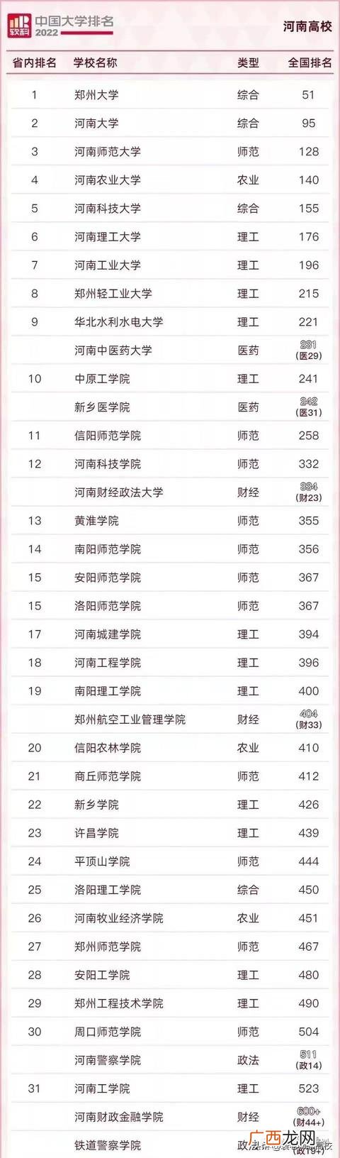 哪些大学值得报考 河南省大学排名一览表