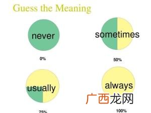 副词是什么意思,语文中那些名词，副词，动词都是什么意思，要详细的，不知是这些，就是打个比方，这个类型的有很多的词？