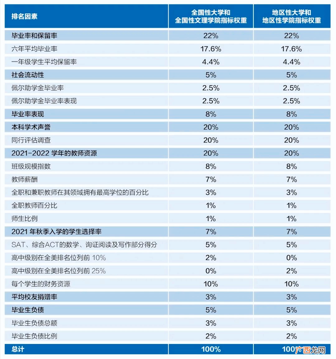2023年美国大学排名 美国十大名牌大学