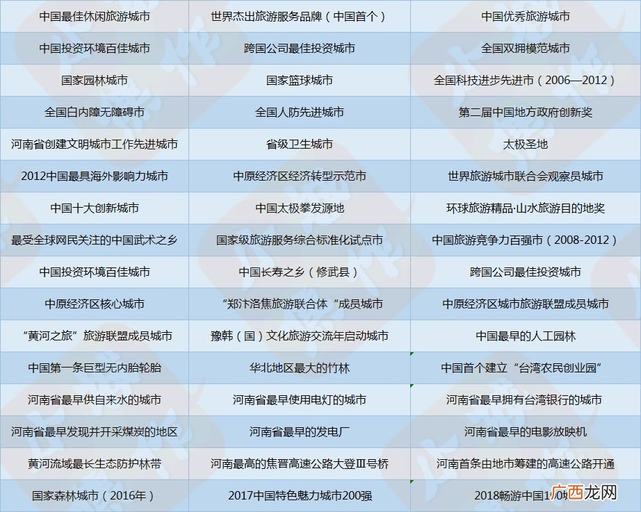 一线城市名单,2021年新一线城市排名名单？