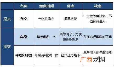 趸交是什么意思,请问保险缴费里，趸缴是什么意思？