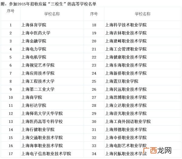 什么是三校生,三校生高考与普通高考区别什么？